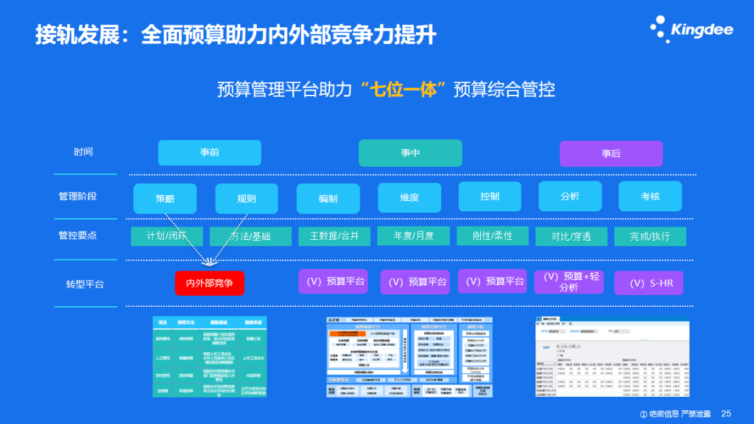 退稅減稅政策下，成長型企業的“自救之路”