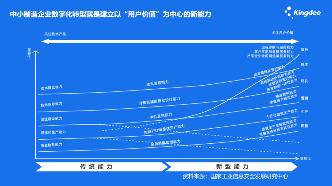 “拎包入住毛坯房”，專精特新企業該如何入駐？