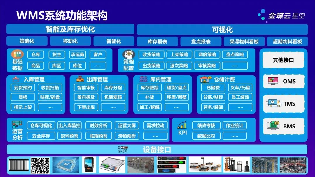 從芯片制裁,反思電子行業的生產制造