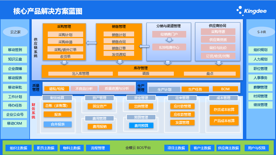 湖北力帝:敏捷制造、科技創新,實現產供銷全價值鏈協同