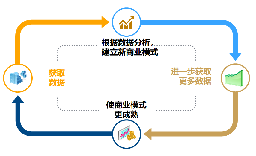 以“五力”,破解中小企業(yè)數字化轉型的“無能為力”