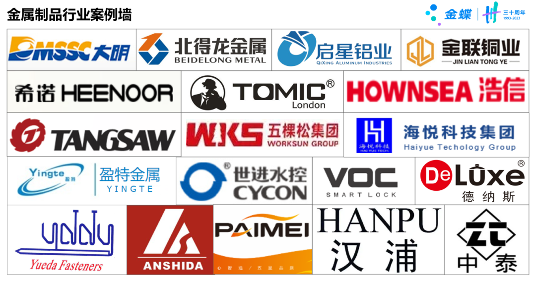 面對金屬制品行業7大典型場景需求，該如何解決？