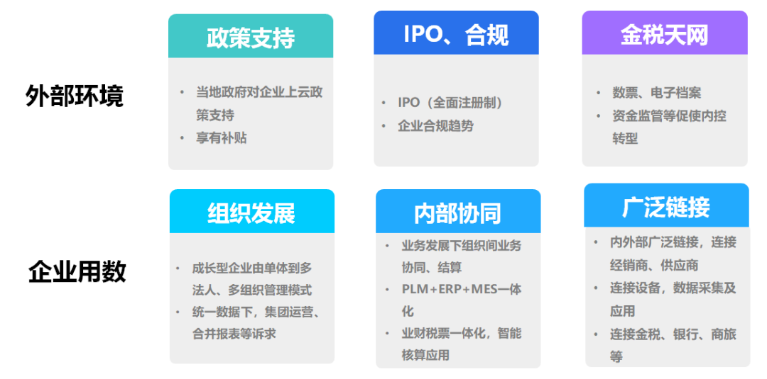 傳統玩法找不到出路，企業如何贏在云端？