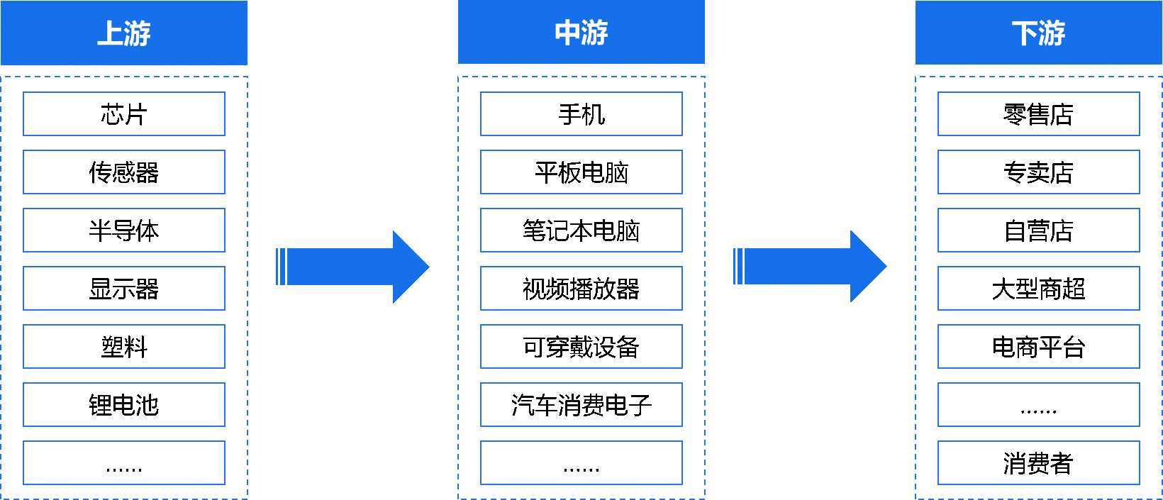 3C數碼企業如何破局數字化轉型之痛？