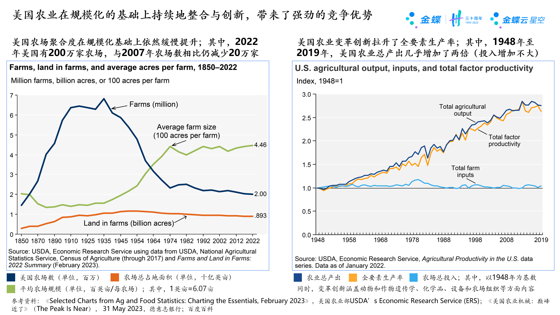知往鑒今，順時而謀——數字農業漫談之六