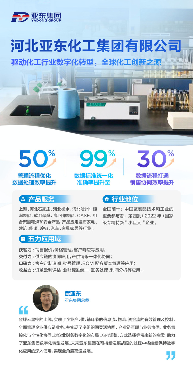 亞東化工：驅動化工行業數字化轉型，全球化工創新之源